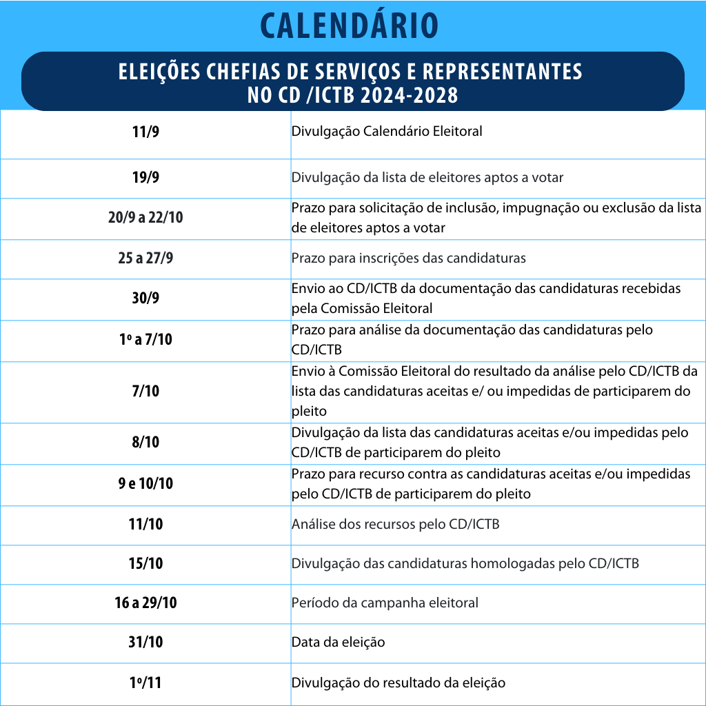 Calendário eleitoral ICTB 2024-2028